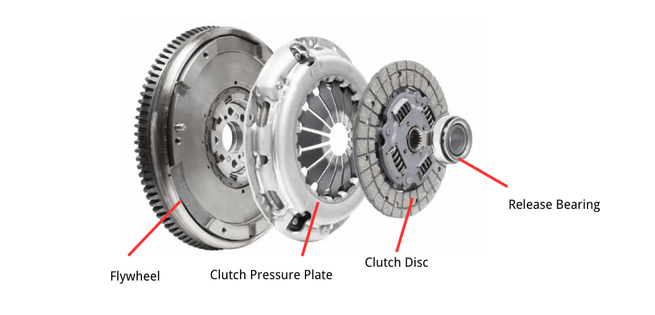 Key Components of Truck Clutches - Truck clutch manufacturer. SINOTRUK ...